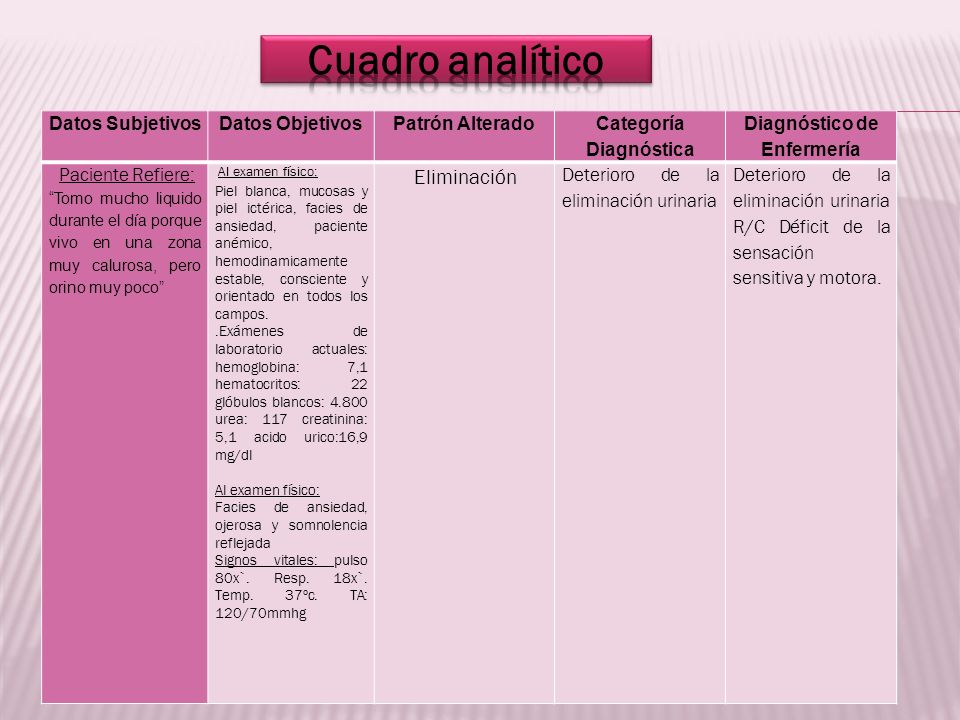 datos subjetivos y objetivos para la diabetes